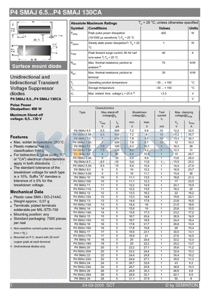 P4SMAJ110A datasheet - Unidirectional and bidirectional Transient Voltage Suppressor diodes