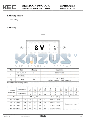 MMBZ5245B datasheet - SOT-23 PACKAGE