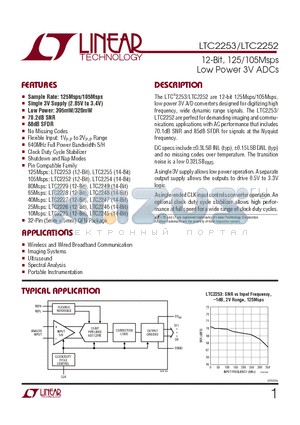 LTC2252CUH datasheet - 12-Bit, 125/105Msps Low Power 3V ADCs