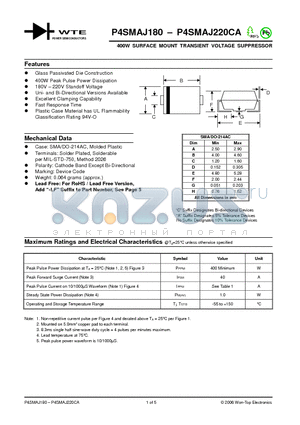 P4SMAJ180 datasheet - 400W SURFACE MOUNT TRANSIENT VOLTAGE SUPPRESSOR