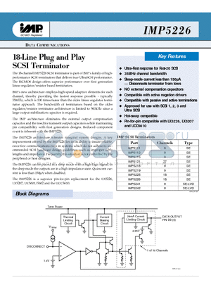 IMP5226CDWPT datasheet - 18--Liine Pllug and Pllay SCSII Termiinattor