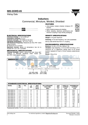 IMS-5SWD-65 datasheet - Inductors