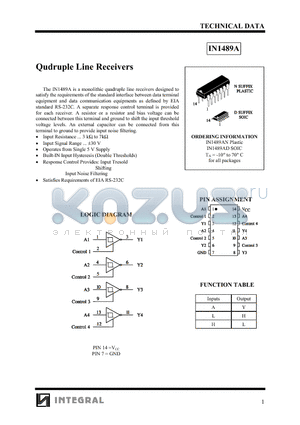 IN1489A datasheet - Qudruple Line Receivers