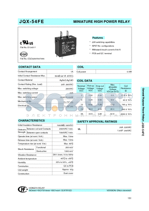 JQX-54FE/5H3T datasheet - MINIATURE HIGH POWER RELAY