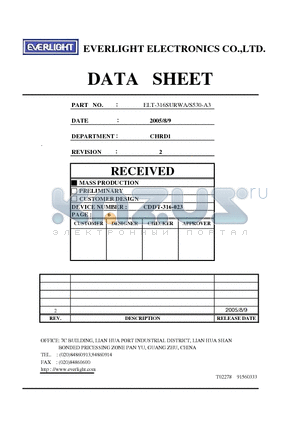 ELT-316SURWA datasheet - 0.36 Triple Digit Displays