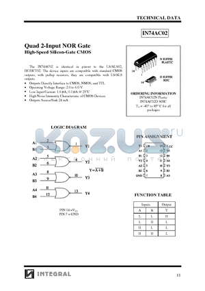 IN74AC02D datasheet - Quad 2-Input NOR Gate High-Speed Silicon-Gate CMOS