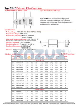 MMP2P22K-F datasheet - Polyester Film Capacitors