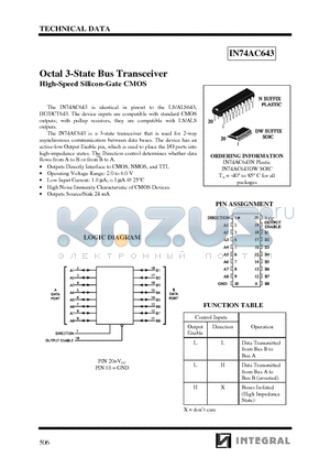 IN74AC643DW datasheet - Octal 3-State Bus Transceiver High-Speed Silicon-Gate CMOS