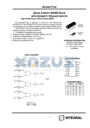 IN74ACT132 datasheet - QUAD 2-INPUT NAND GATE WITH SCHMITT-TRIGGER INPUTS