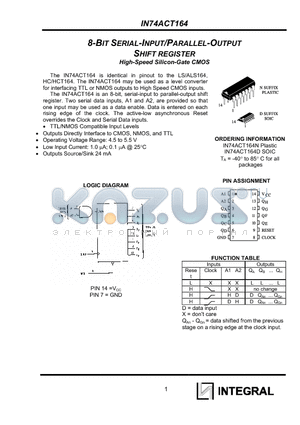 IN74ACT164N datasheet - 8-BIT SERIAL-INPUT/PARALLEL-OUTPUT SHIFT REGISTER