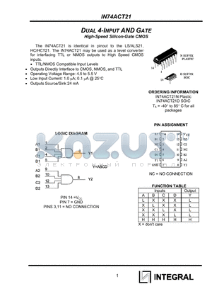 IN74ACT21N datasheet - DUAL 4-INPUT AND GATE