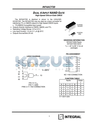 IN74ACT20N datasheet - DUAL 4-INPUT NAND GATE