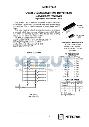 IN74ACT240DW datasheet - OCTAL 3-STATE INVERTING BUFFER/LINE DRIVER/LINE RECEIVER