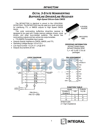 IN74ACT244 datasheet - OCTAL 3-STATE NONINVERTING BUFFER/LINE DRIVER/LINE RECEIVER