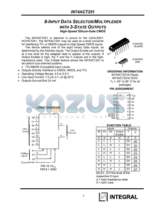 IN74ACT251 datasheet - 8-INPUT DATA SELECTOR/MULTIPLEXER WITH 3-STATE OUTPUTS