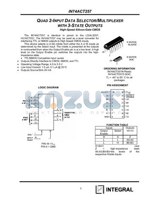 IN74ACT257 datasheet - QUAD 2-INPUT DATA SELECTOR/MULTIPLEXER WITH 3-STATE OUTPUTS