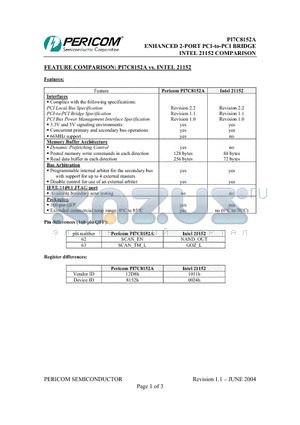 PI7C8152A datasheet - ENHANCED 2- PORT TO PCI BRIDGE INTEL 21152 COMPORISON