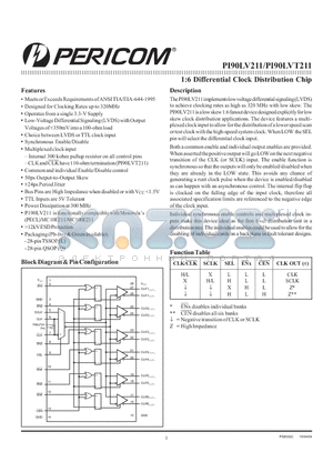 PI90LV211QE datasheet - 1:6 Differential Clock Distribution Chip