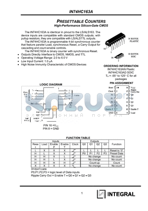 IN74HC163A datasheet - PRESETTABLE COUNTERS
