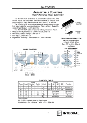 IN74HC163AD datasheet - PRESETTABLE COUNTERS