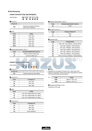 MXHP92JA1001 datasheet - Coaxial Connectors (Chip Type Receptacle)