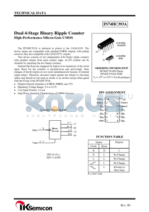 IN74HC393AD datasheet - Dual 4-Stage Binary Ripple Counter High-Performance Silicon-Gate CMOS