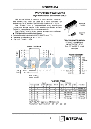 IN74HCT163AN datasheet - PRESETTABLE COUNTERS