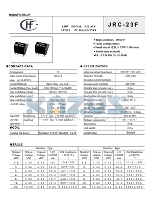 JRC-23F11ZNILS datasheet - LOW SIGNAL RELAYS 1 POLE PC BOARD TYPE