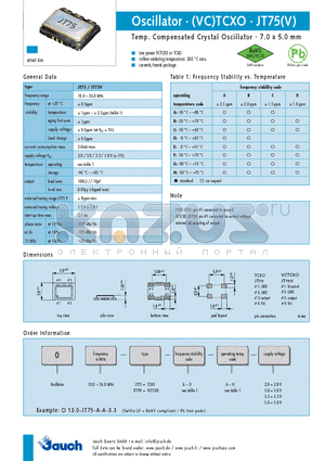 JT75 datasheet - Oscillator