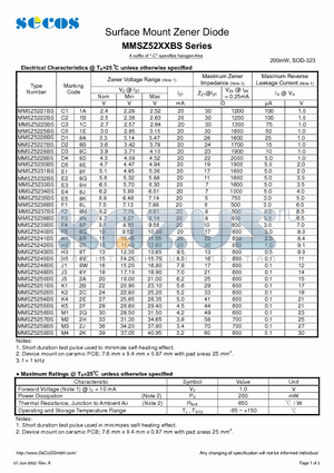 MMSZ5233BS datasheet - Surface Mount Zener Diode