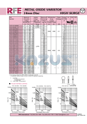 JVR14S271K87P datasheet - METAL OXIDE VARISTOR 14mm Disc HIGH SURGE