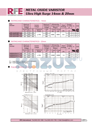 JVR14U221K87P datasheet - METAL OXIDE VARISTOR Ultra High Surge 14mm & 20mm