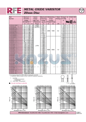 JVR20N151K11 datasheet - METAL OXIDE VARISTOR 20mm Disc