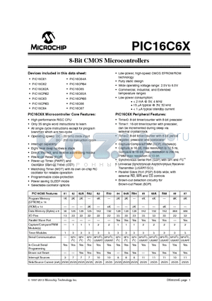 PIC16C62A datasheet - null8-Bit CMOS Microcontrollers