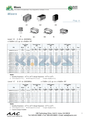 JXWBHP-A-0.01-100-17 datasheet - Mixers