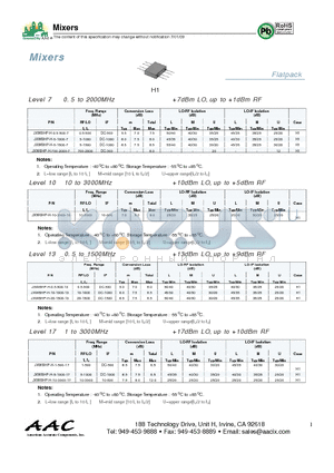 JXWBHP-H-1-500-17 datasheet - Mixers