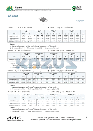 JXWBHP-H-20-1500-13 datasheet - Mixers