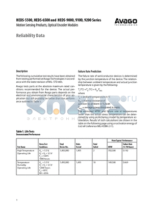 HEDS-9200 datasheet - Motion Sensing Products, Optical Encoder Modules