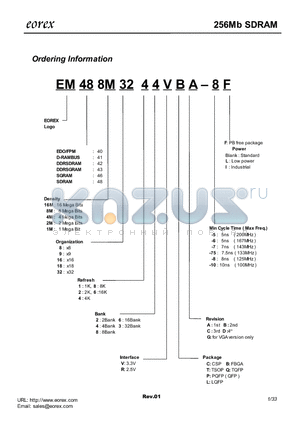 EM488M3244VBA-8F datasheet - 256Mb SDRAM