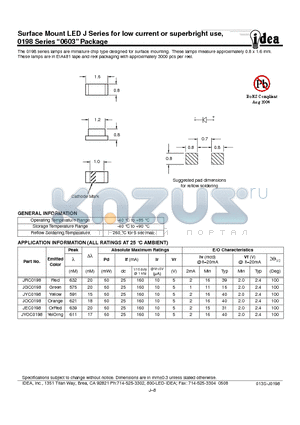 JYOC0198 datasheet - Surface Mount LED