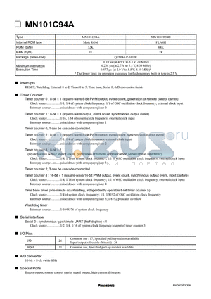 MN101C94A datasheet - MN101C94D