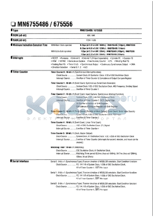 MN675556 datasheet - MN675556