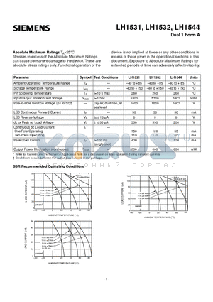 LH1520 datasheet - Device is not Implied at these or any Other conditions in Excess