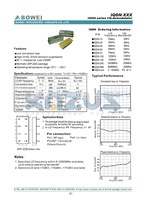 IQDN-140 datasheet - IQDN series I/Q demondulator