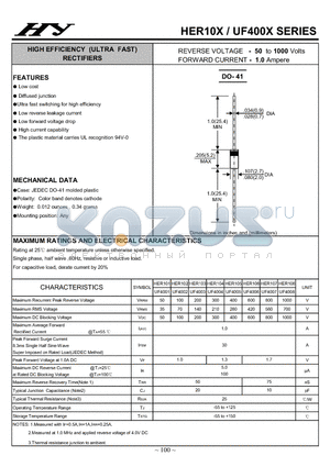 HER101 datasheet - HIGH EFFICIENCY (ULTRA FAST) RECTIFIERS