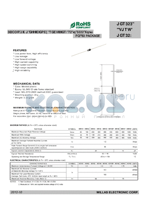 HER101 datasheet - 1.0AMP HIGH EFFICIENCY RECTIFIER-50 to 1000 Volts