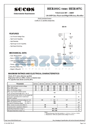 HER102G datasheet - 1.0 AMP Glass Passivated High Efficiency Rectifier