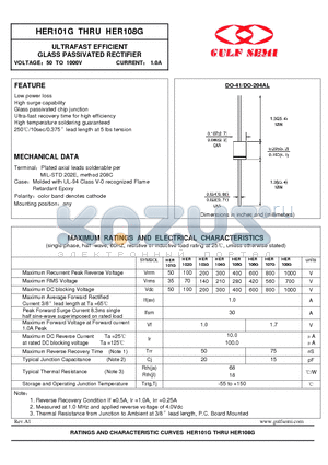HER103G datasheet - ULTRAFAST EFFICIENT GLASS PASSIVATED RECTIFIER VOLTAGE50 TO 1000V CURRENT 1.0A
