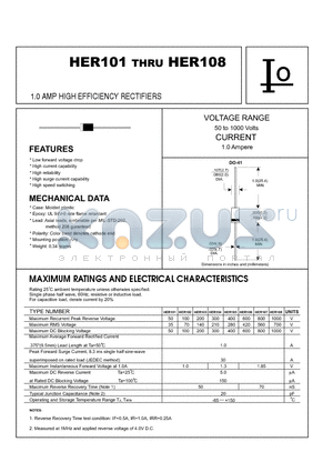 HER104 datasheet - 1.0 AMP HIGH EFFICIENCY RECTIFIERS