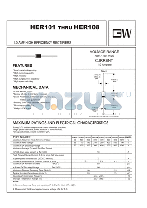 HER104 datasheet - 1.0 AMP HIGH EFFICIENCY RECTIFIERS